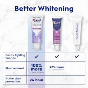 Crest 3D White Brilliance Bright Mint Teeth Whitening Toothpaste, 4.3 oz