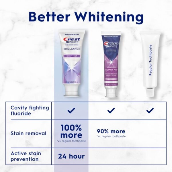 Crest 3D White Brilliance Bright Mint Teeth Whitening Toothpaste, 4.3 oz