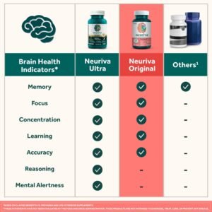 NEURIVA Plus Brain Supplement for Memory,Focus & Concentration 50ct Strawberry Gummies