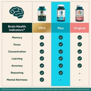 NEURIVA Plus Brain Supplement for Memory