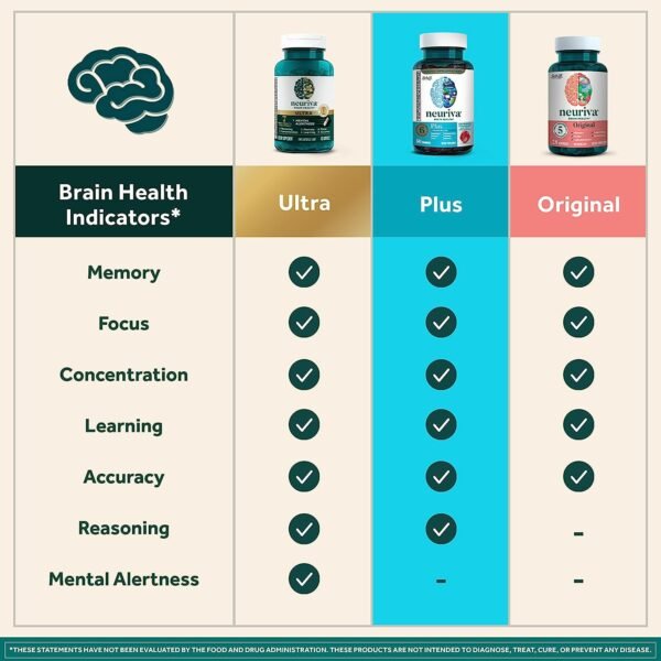 NEURIVA Plus Brain Supplement for Memory