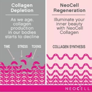 Neocell, Super Collagen