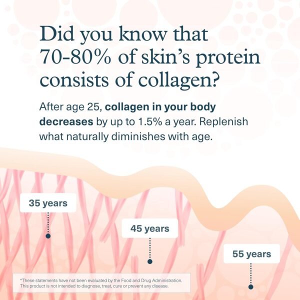 Youtheory Men's Collagen - 5,000 mg Collagen